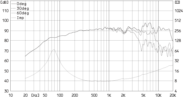 FE126NV2_frequency