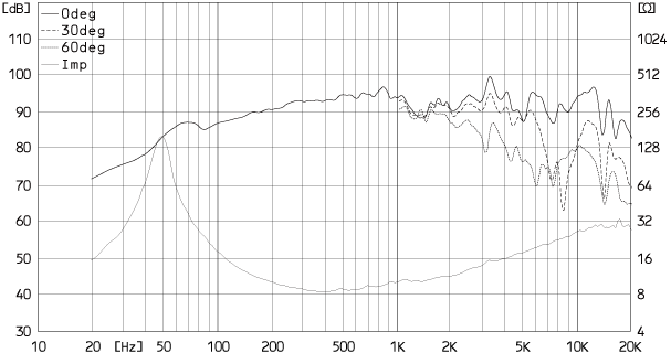 FE166NV2_frequency
