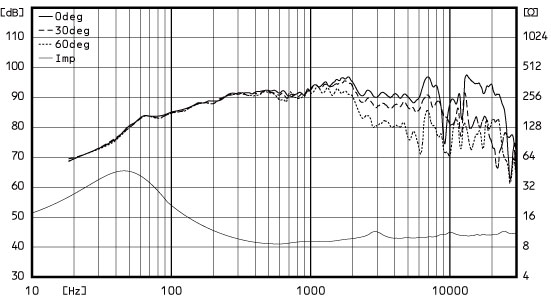 FE168SS-HP | Fostex(フォステクス)