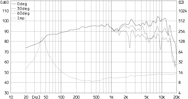 FE206NV2_frequency