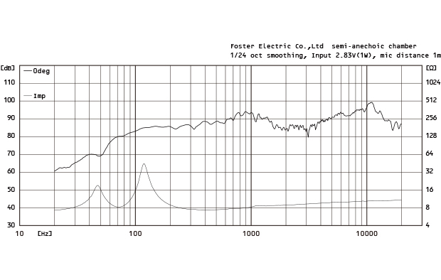 GV103A_FRQ