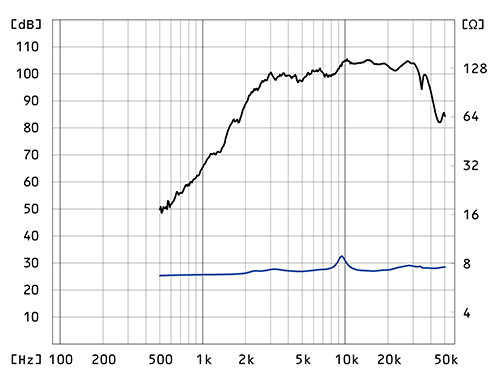 T500AMK3_FreqResponse_r