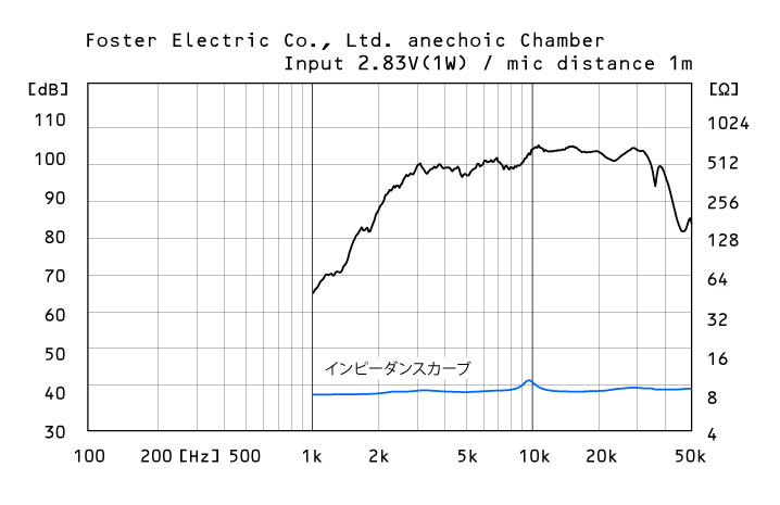 T500AMkIII_FQ