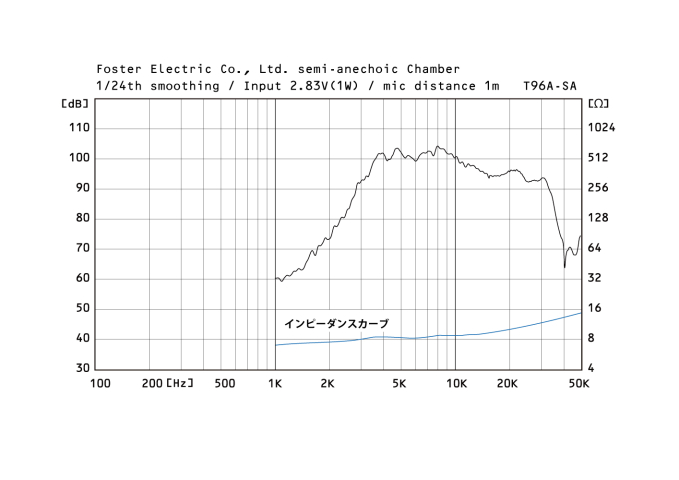 T96A-SA_FQ_