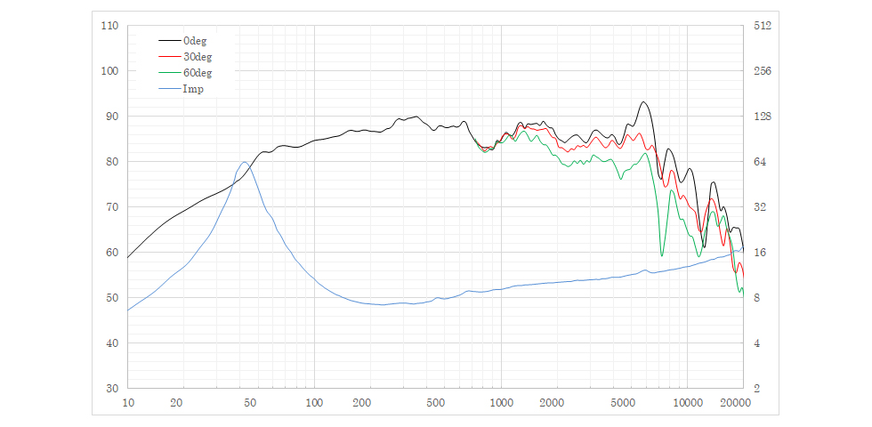 W160a-HR_frequency