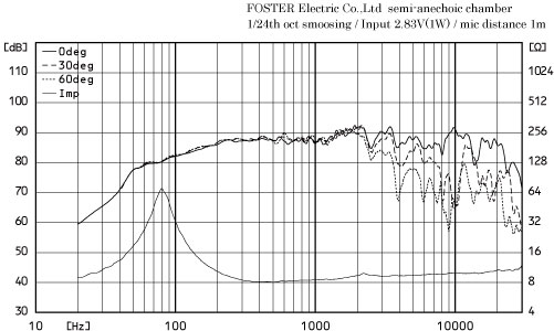 FE108SS-HP_周波数特性